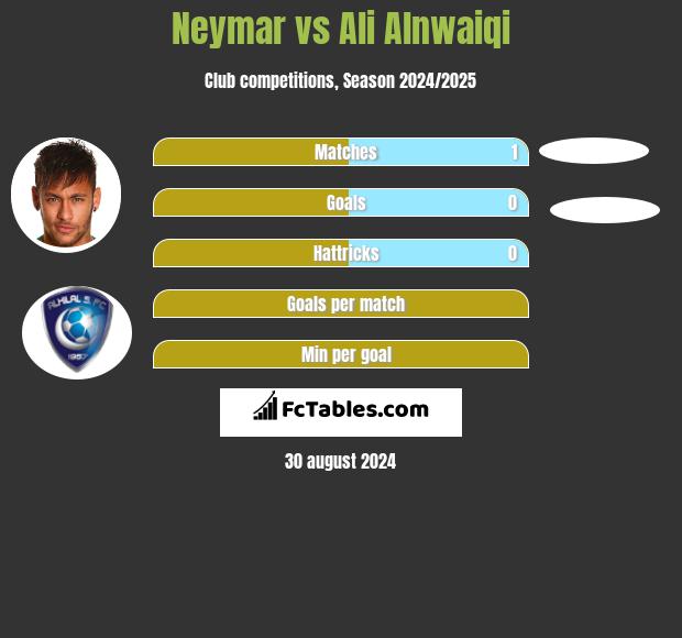 Neymar vs Ali Alnwaiqi h2h player stats