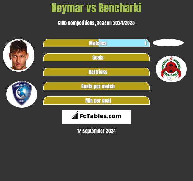 Neymar vs Bencharki h2h player stats