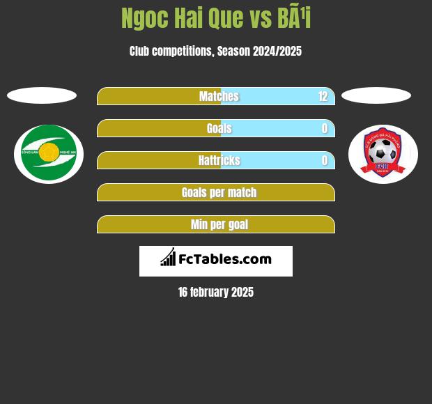 Ngoc Hai Que vs BÃ¹i h2h player stats