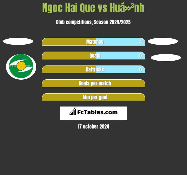 Ngoc Hai Que vs Huá»³nh h2h player stats