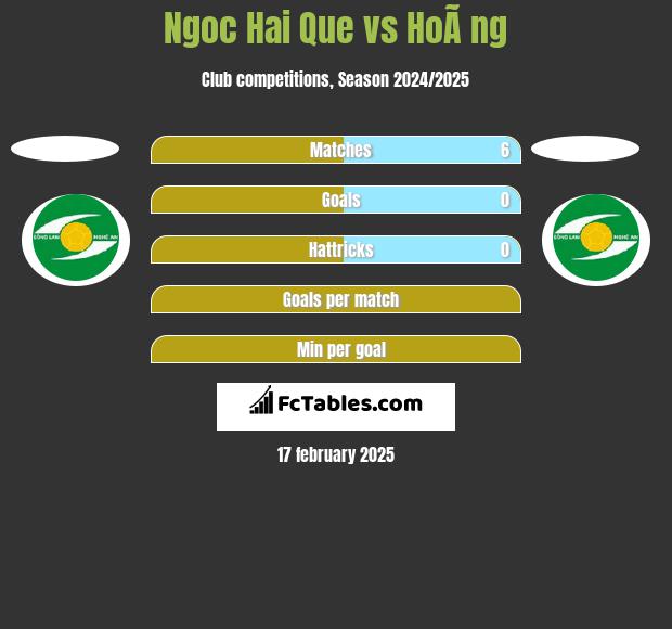 Ngoc Hai Que vs HoÃ ng h2h player stats