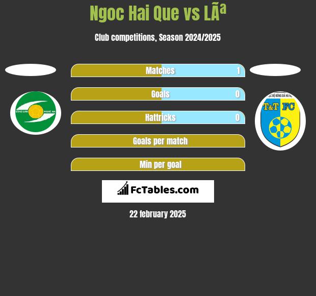 Ngoc Hai Que vs LÃª h2h player stats