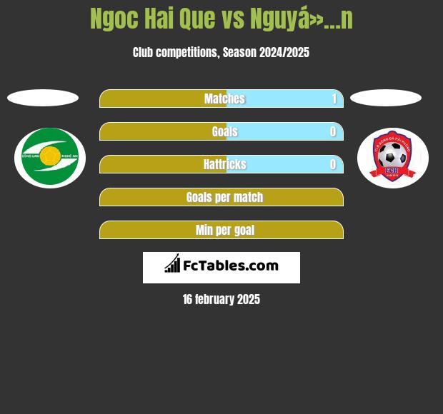 Ngoc Hai Que vs Nguyá»…n h2h player stats