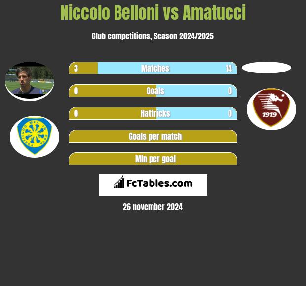 Niccolo Belloni vs Amatucci h2h player stats