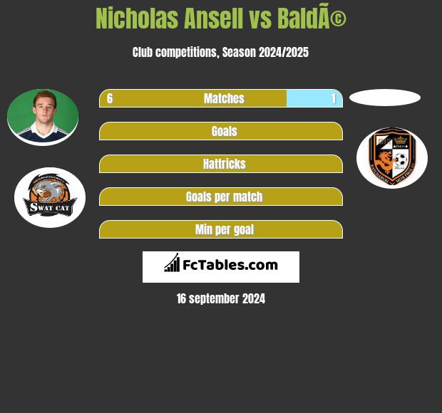 Nicholas Ansell vs BaldÃ© h2h player stats