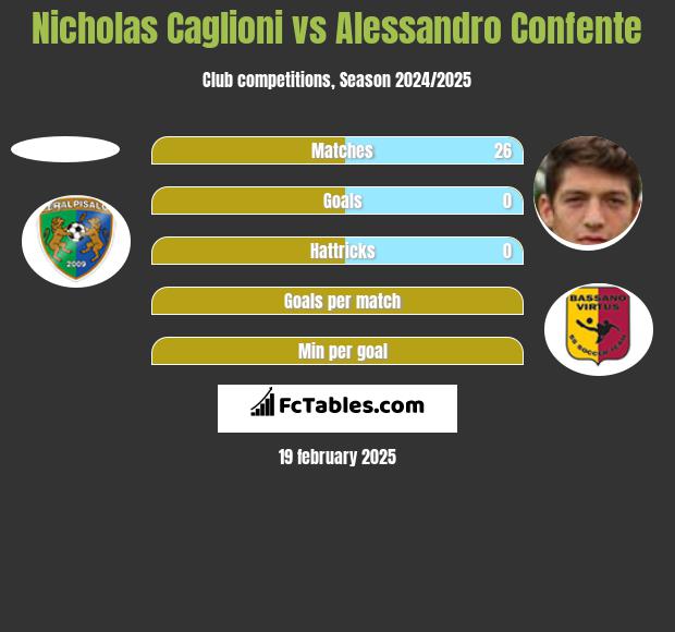 Nicholas Caglioni vs Alessandro Confente h2h player stats