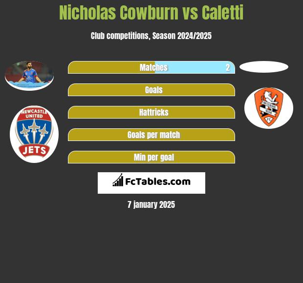 Nicholas Cowburn vs Caletti h2h player stats