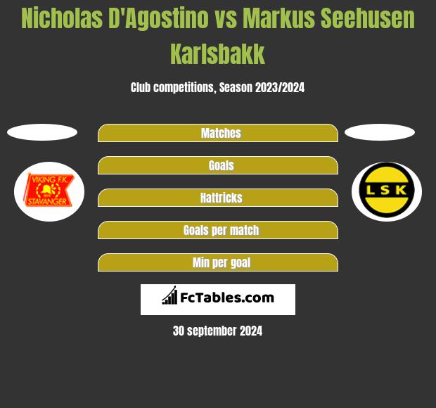 Nicholas D'Agostino vs Markus Seehusen Karlsbakk h2h player stats