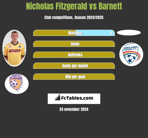 Nicholas Fitzgerald vs Barnett h2h player stats