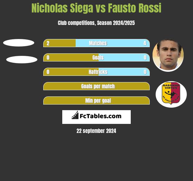 Nicholas Siega vs Fausto Rossi h2h player stats