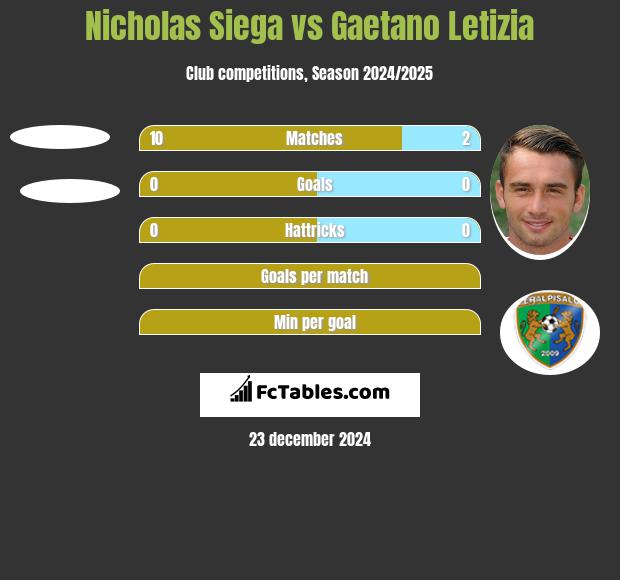 Nicholas Siega vs Gaetano Letizia h2h player stats