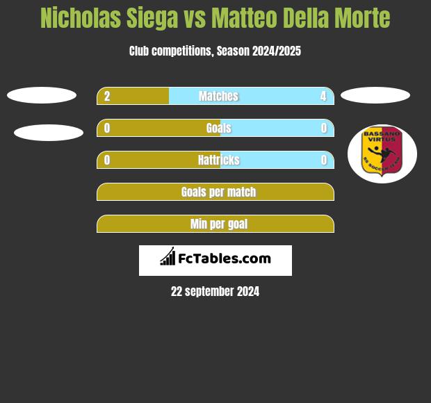 Nicholas Siega vs Matteo Della Morte h2h player stats