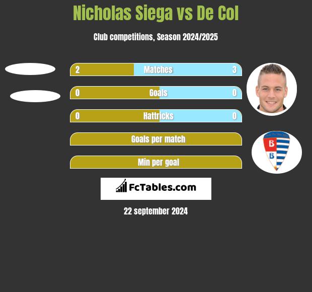 Nicholas Siega vs De Col h2h player stats