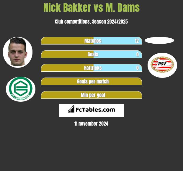 Nick Bakker vs M. Dams h2h player stats