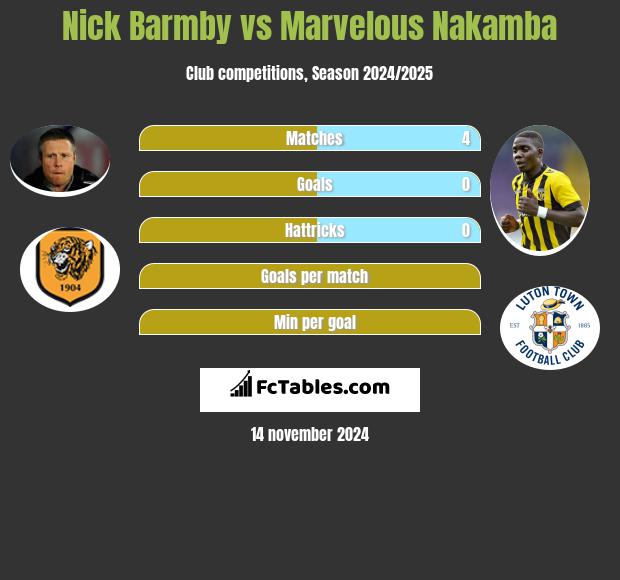 Nick Barmby vs Marvelous Nakamba h2h player stats