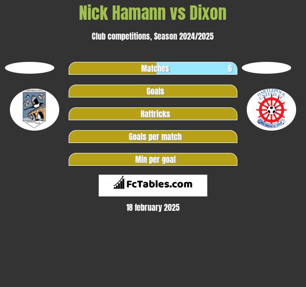 Nick Hamann vs Dixon h2h player stats