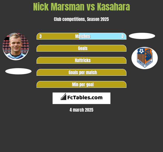 Nick Marsman vs Kasahara h2h player stats