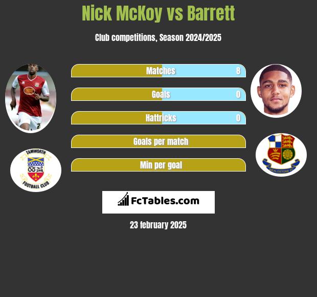 Nick McKoy vs Barrett h2h player stats