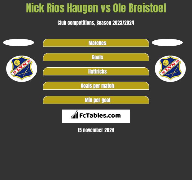 Nick Rios Haugen vs Ole Breistoel h2h player stats