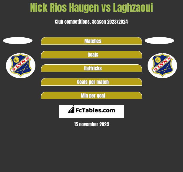 Nick Rios Haugen vs Laghzaoui h2h player stats