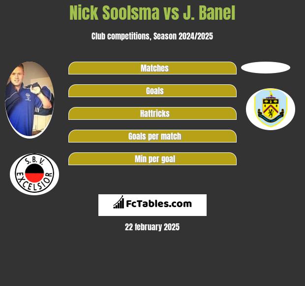 Nick Soolsma vs J. Banel h2h player stats