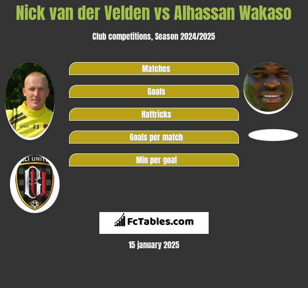 Nick van der Velden vs Alhassan Wakaso h2h player stats