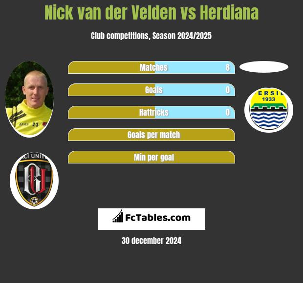 Nick van der Velden vs Herdiana h2h player stats