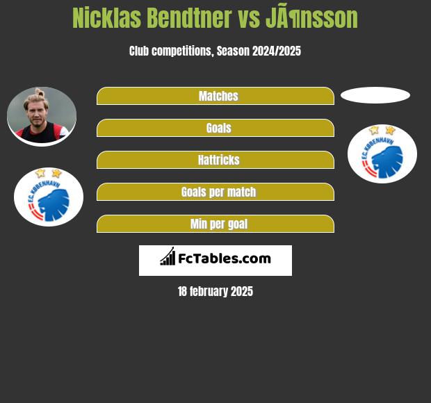 Nicklas Bendtner vs JÃ¶nsson h2h player stats