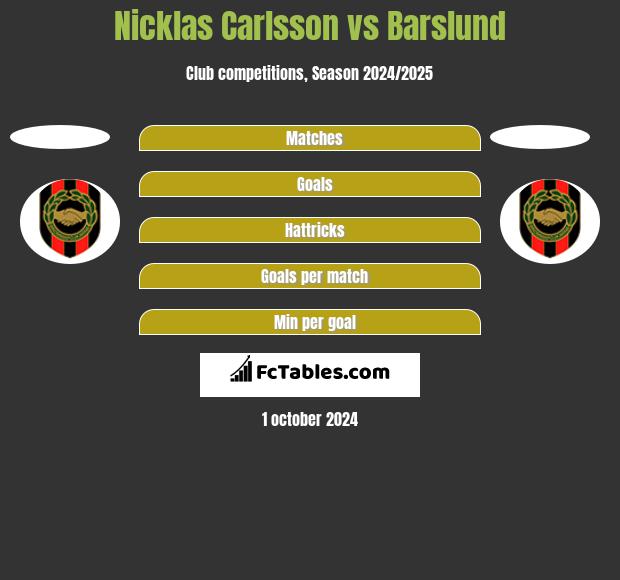 Nicklas Carlsson vs Barslund h2h player stats