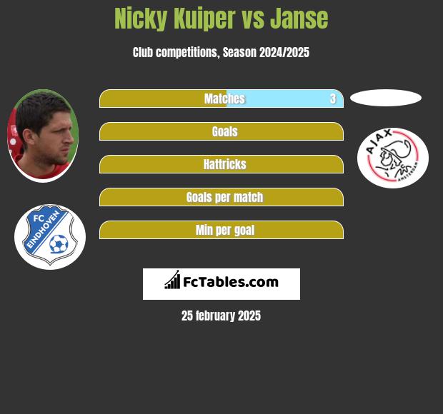 Nicky Kuiper vs Janse h2h player stats