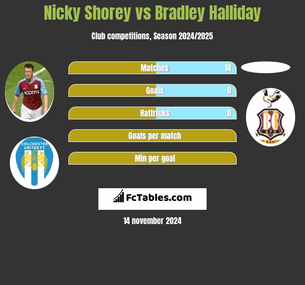 Nicky Shorey vs Bradley Halliday h2h player stats