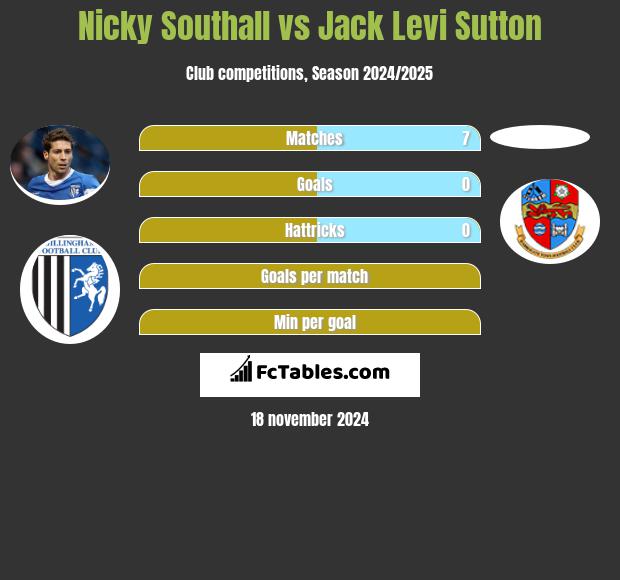 Nicky Southall vs Jack Levi Sutton h2h player stats