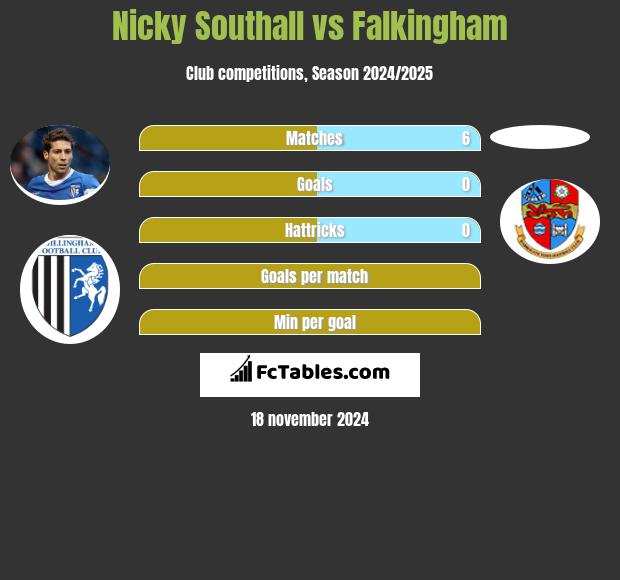 Nicky Southall vs Falkingham h2h player stats