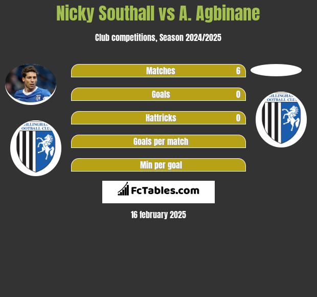 Nicky Southall vs A. Agbinane h2h player stats