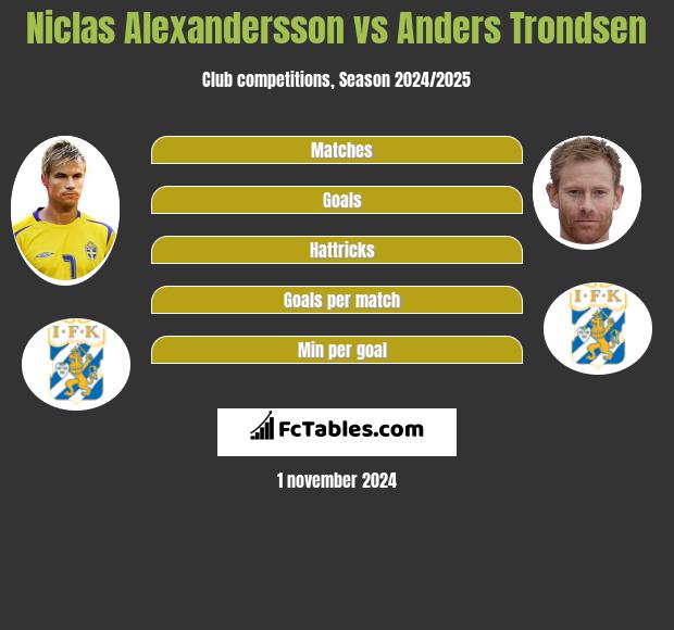 Niclas Alexandersson vs Anders Trondsen h2h player stats