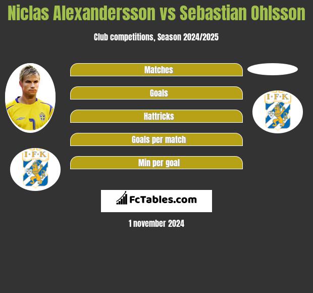 Niclas Alexandersson vs Sebastian Ohlsson h2h player stats