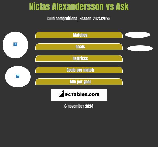 Niclas Alexandersson vs Ask h2h player stats