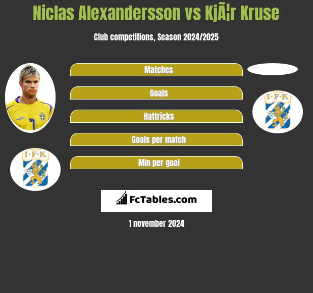 Niclas Alexandersson vs KjÃ¦r Kruse h2h player stats