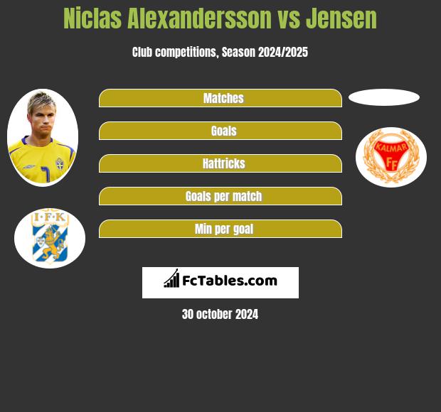 Niclas Alexandersson vs Jensen h2h player stats