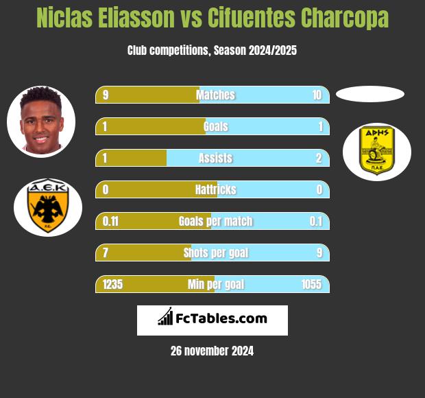 Niclas Eliasson vs Cifuentes Charcopa h2h player stats