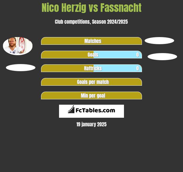 Nico Herzig vs Fassnacht h2h player stats