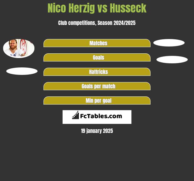 Nico Herzig vs Husseck h2h player stats