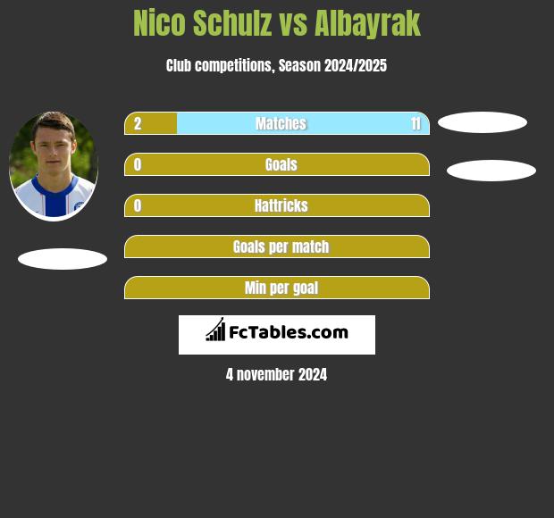 Nico Schulz vs Albayrak h2h player stats