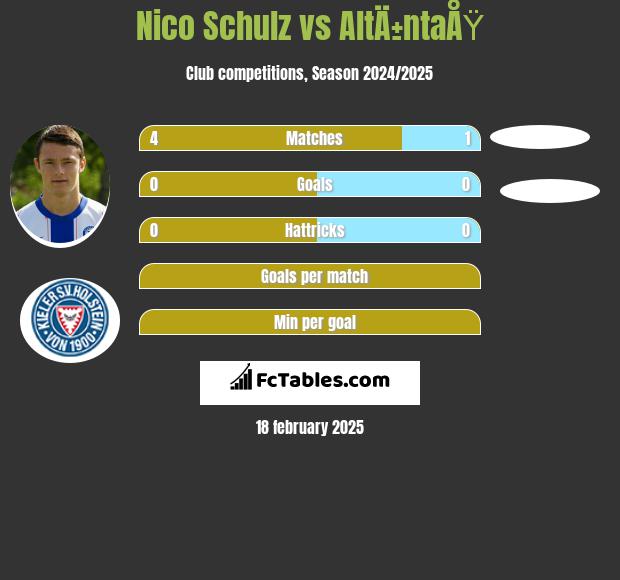 Nico Schulz vs AltÄ±ntaÅŸ h2h player stats