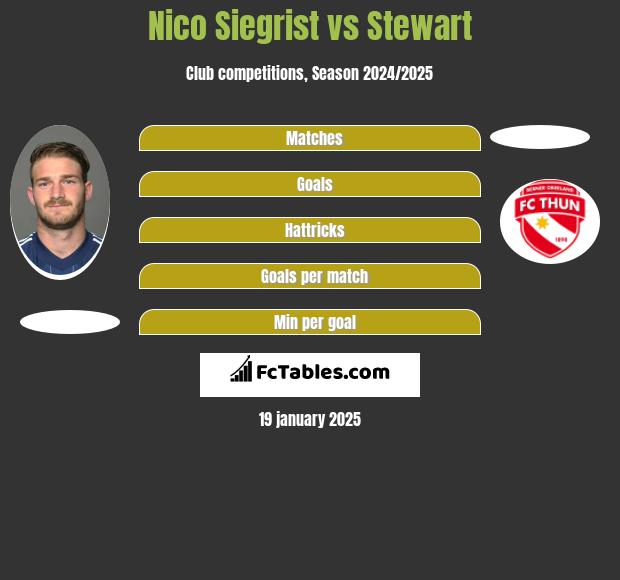 Nico Siegrist vs Stewart h2h player stats