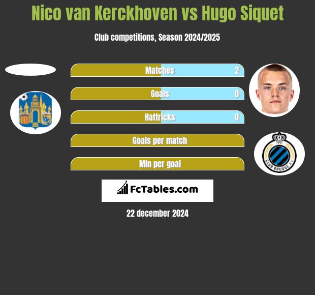 Nico van Kerckhoven vs Hugo Siquet h2h player stats