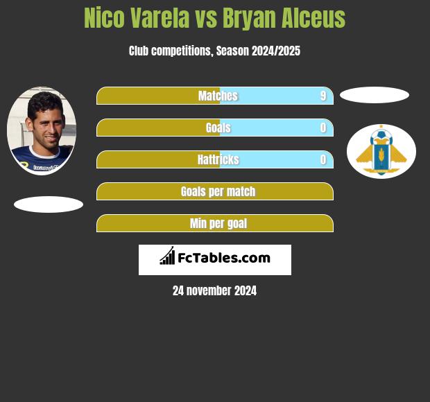 Nico Varela vs Bryan Alceus h2h player stats