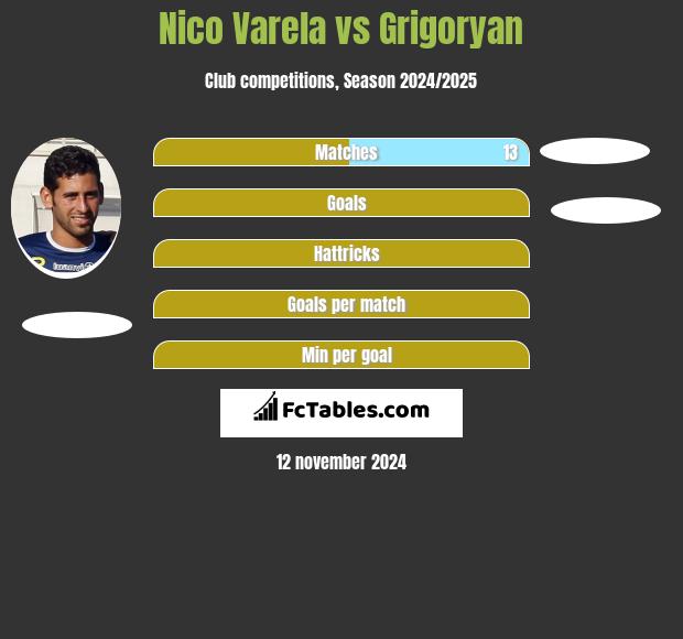 Nico Varela vs Grigoryan h2h player stats