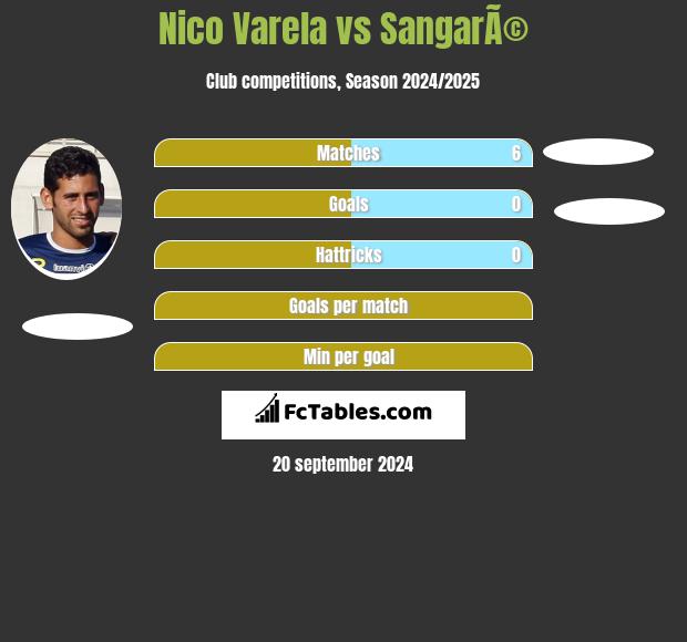 Nico Varela vs SangarÃ© h2h player stats