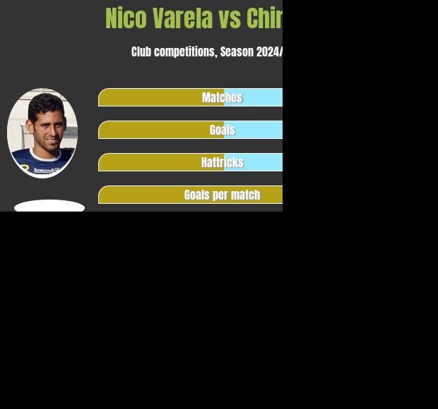 Nico Varela vs Chimezie h2h player stats